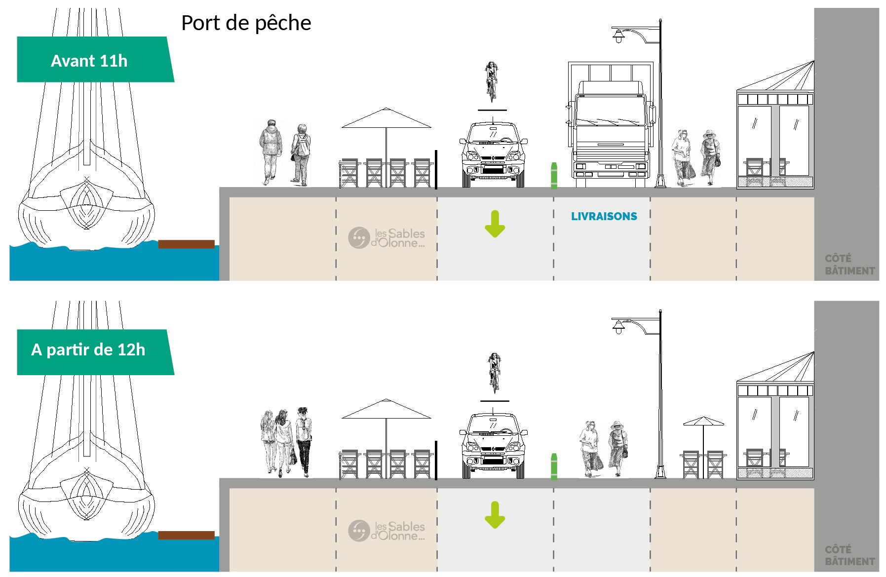 plan de coupe 7 mai