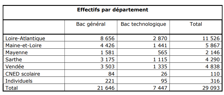 Effectif par département