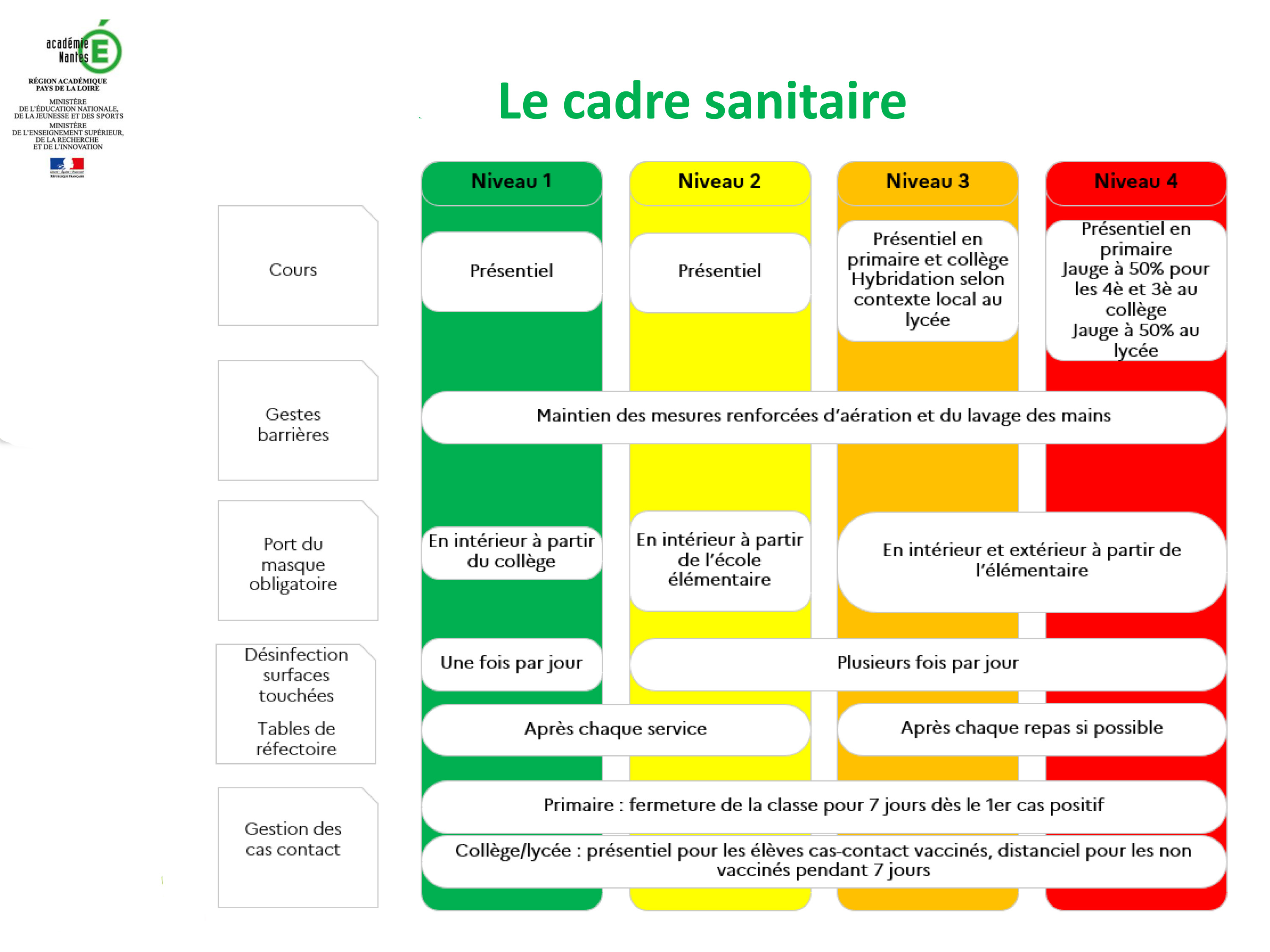 Les prévisions deffectifs en Vendée