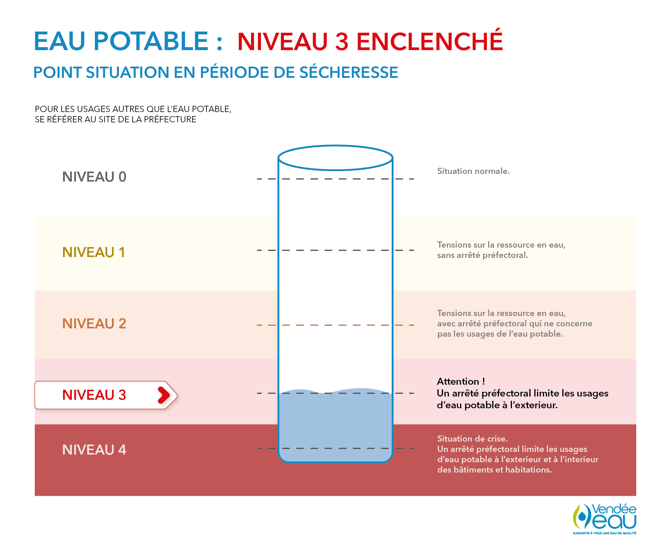 mesures eau 13d46