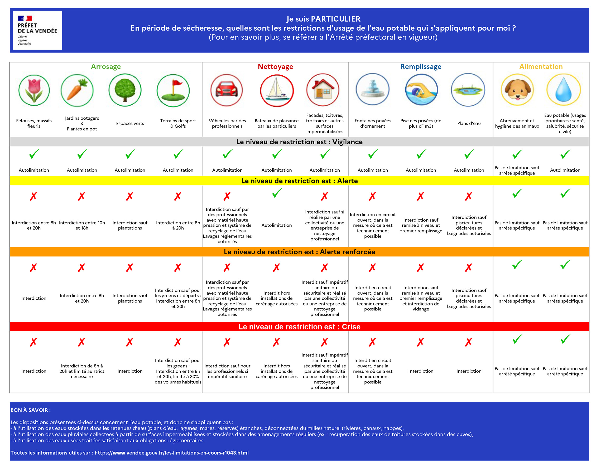 mesures eau 13d46