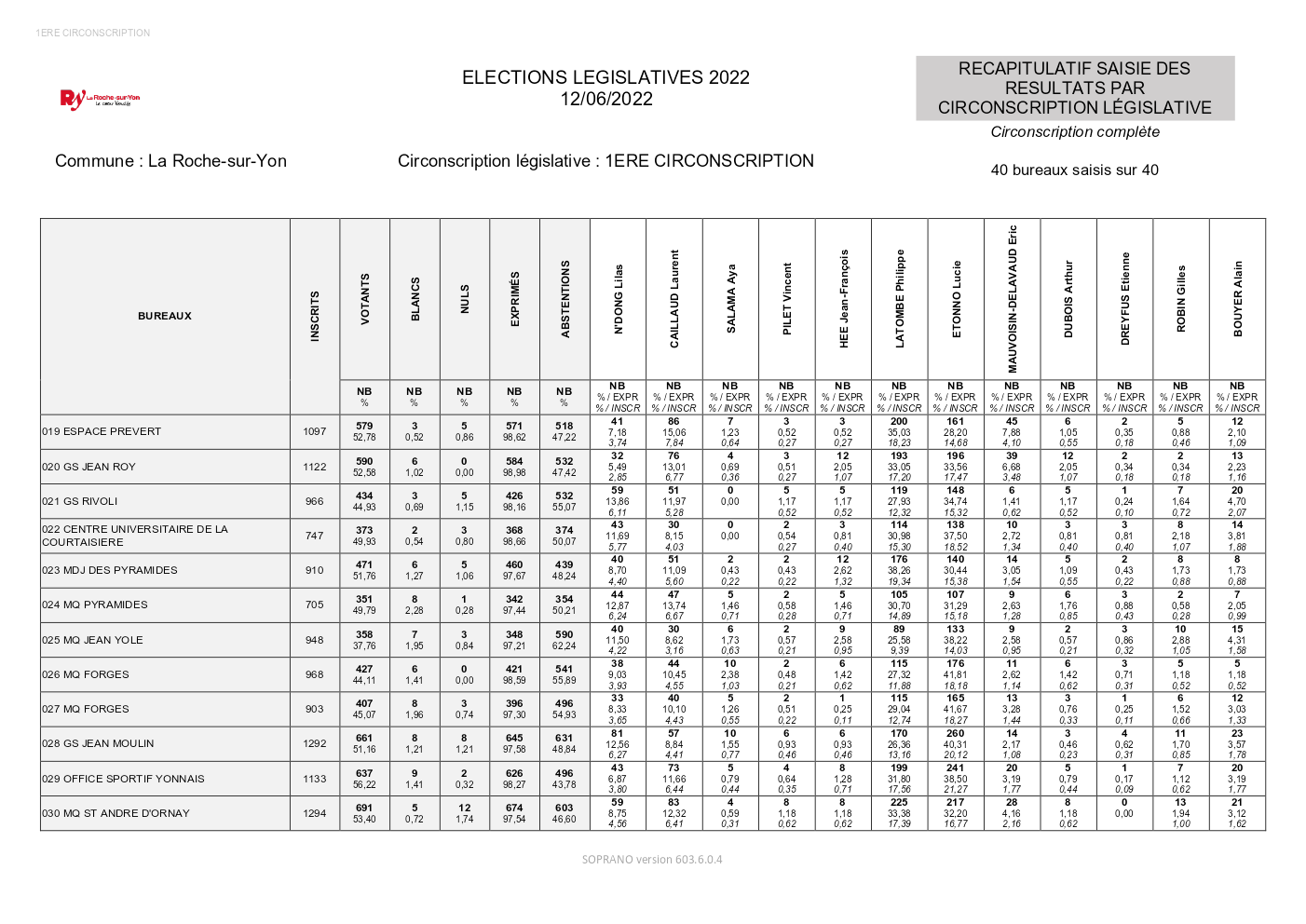 Elections Législatives 2022 Tour1 LaRocheSurYon Résultats1