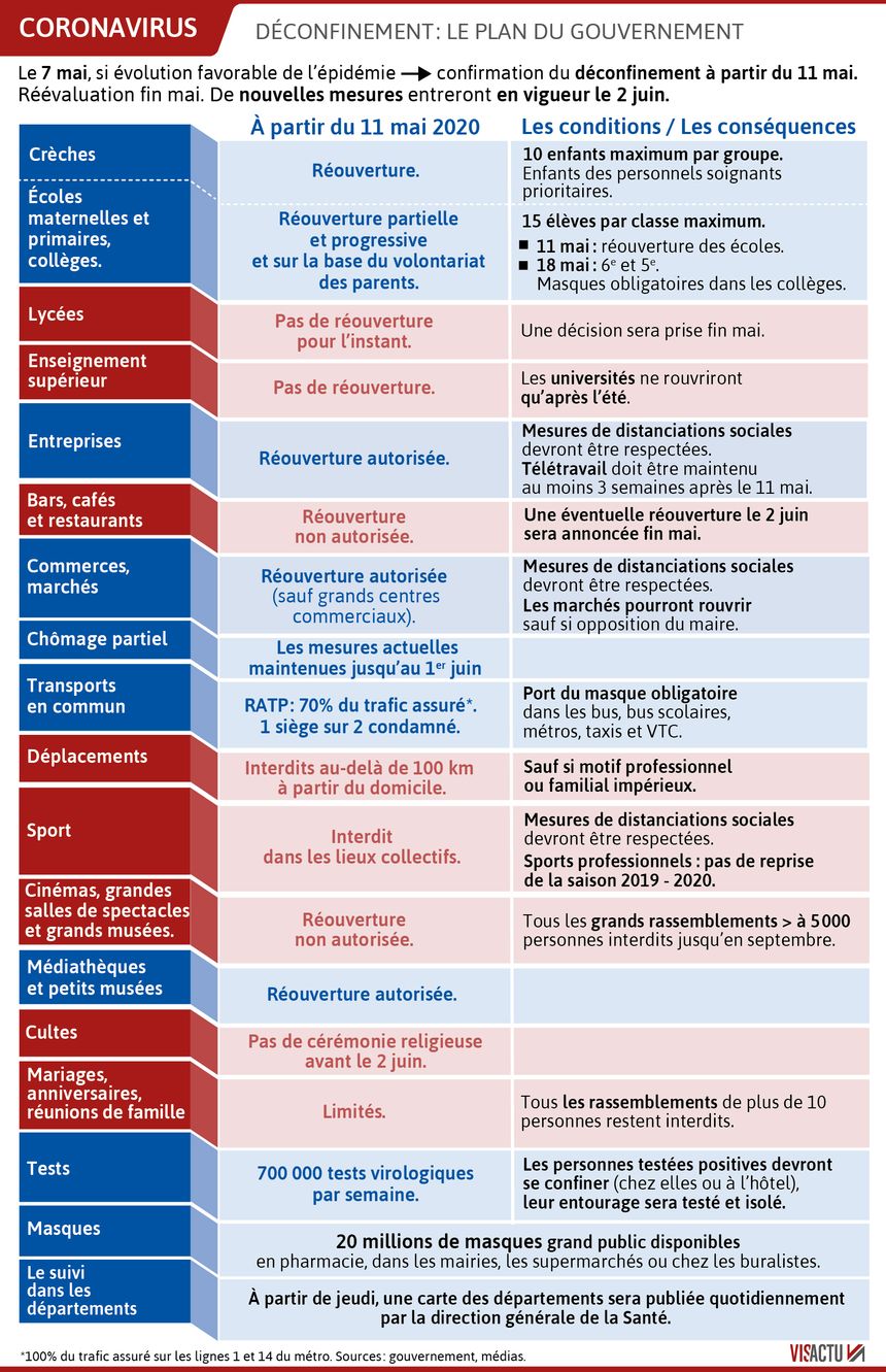 860 visactu deconfinement le plan du gouvernement